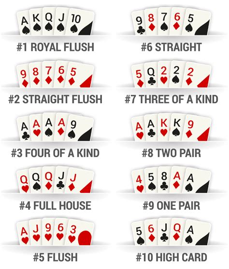 best to worst hand in poker